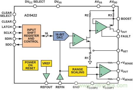 PLC評(píng)估板簡化工業(yè)過程控制系統(tǒng)設(shè)計(jì)
