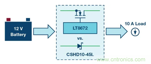 具有超快瞬態(tài)響應和低功耗的有源整流控制器，真是讓人愛不釋手呀！