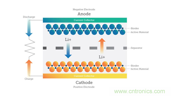 機(jī)器視覺如何賦能鋰離子電池的未來 機(jī)器視覺如何賦能鋰離子電池的未來