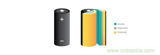 機(jī)器視覺如何賦能鋰離子電池的未來 機(jī)器視覺如何賦能鋰離子電池的未來