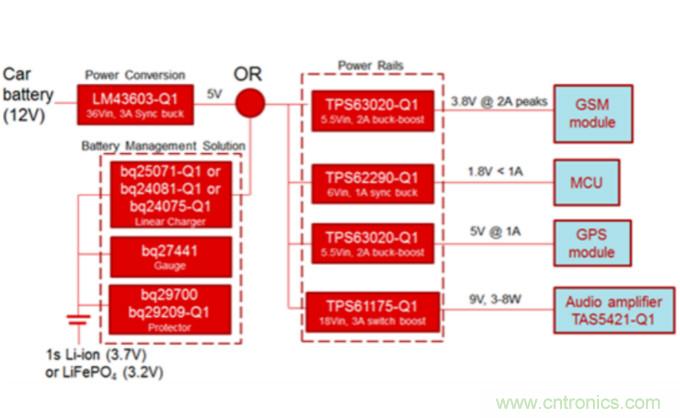 對(duì)于緊急呼叫系統(tǒng),磷酸鐵鋰和鋰離子電池哪個(gè)效果更佳?