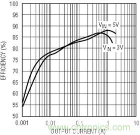 具有負反饋引腳和用于負輸出電源的高性能、單端控制器IC 具有負反饋引腳和用于負輸出電源的高性能、單端控制器IC