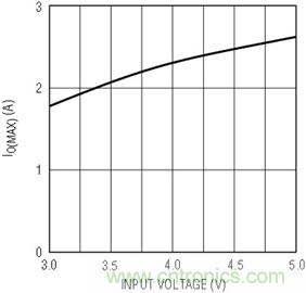 具有負反饋引腳和用于負輸出電源的高性能、單端控制器IC 具有負反饋引腳和用于負輸出電源的高性能、單端控制器IC