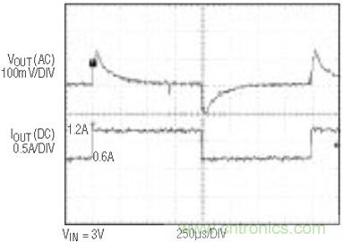 具有負反饋引腳和用于負輸出電源的高性能、單端控制器IC 具有負反饋引腳和用于負輸出電源的高性能、單端控制器IC