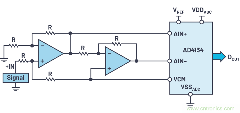 輕松驅動ADC輸入和基準電壓源，簡化信號鏈設計