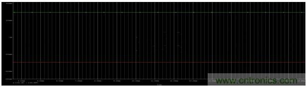 開(kāi)關(guān)電源(DC-DC)與LDO電源的區(qū)別---效率