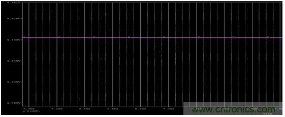開關電源(DC-DC)與LDO電源的區別---終結 開關電源(DC-DC)與LDO電源的區別---終結