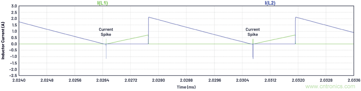 如何為ADC增加隔離而不損害其性能?