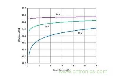 如何簡化升壓變換器設計提升其高效性？