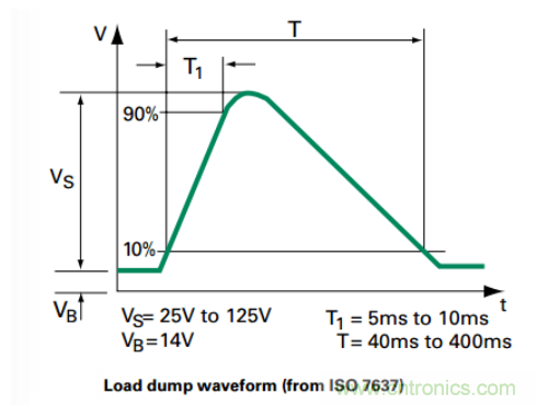 工業(yè)和汽車浪涌保護電路的原理和設計