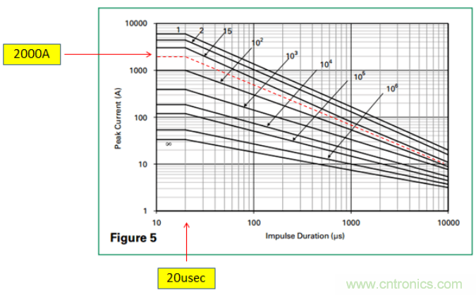 工業(yè)和汽車浪涌保護電路的原理和設計