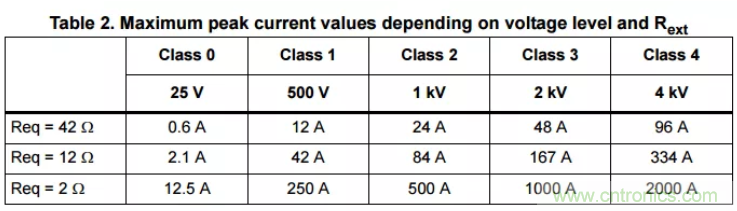 工業(yè)和汽車浪涌保護電路的原理和設計
