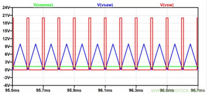 用NTC為功率模塊做溫控效果如何？