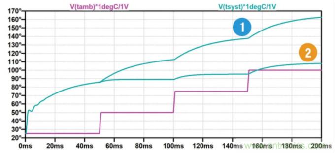 用NTC為功率模塊做溫控效果如何？