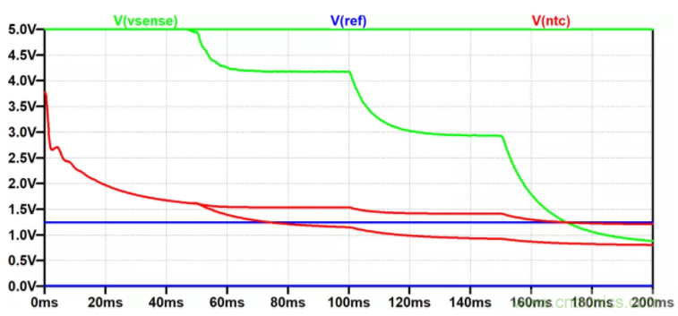 用NTC為功率模塊做溫控效果如何？