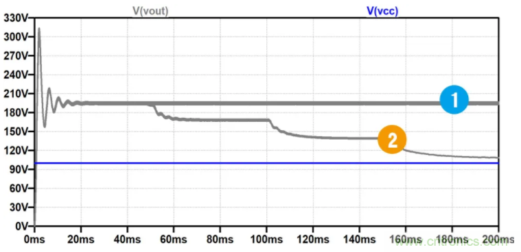 用NTC為功率模塊做溫控效果如何？
