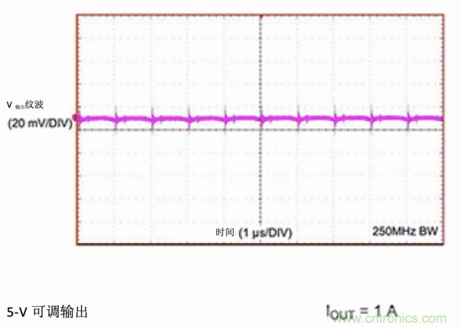 使用DC/DC電源模塊增強電網保護，控制和監控設備的DAQ性能