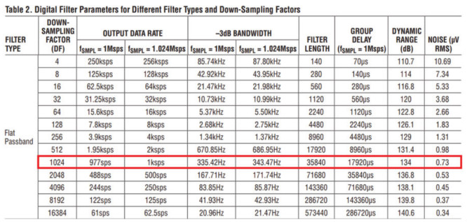用于地震學和能源勘探應用的低噪聲、低功耗DAQ解決方案