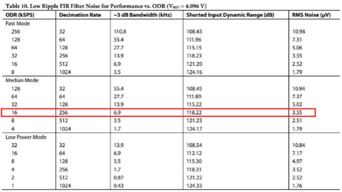 用于地震學和能源勘探應用的低噪聲、低功耗DAQ解決方案