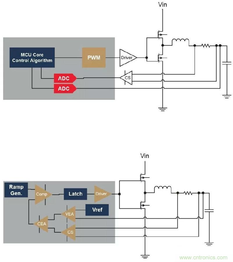 如何實現模擬電源的數字管理? 如何實現模擬電源的數字管理?