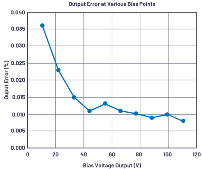 有沒有一種簡單的辦法來創建適合傳感器偏置應用的高壓電源？