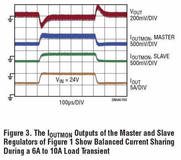 助你輕松并聯增加輸出功率，這款&mu;Module穩壓器你愛了沒？
