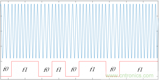 BLE入門談:從空中數據收發理解BLE(上) BLE入門談:從空中數據收發理解BLE(上)