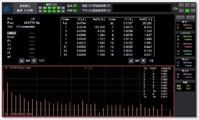 驅動未來，如何對電機運行異常做分析與定位？