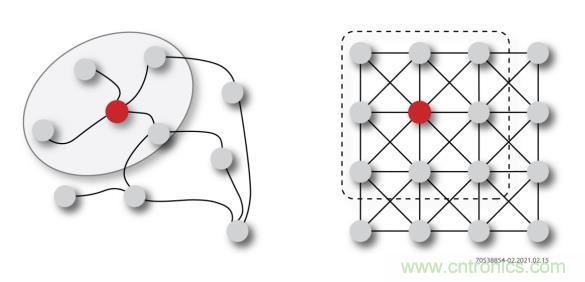 一種基于 FPGA 的圖神經網絡加速器解決方案 一種基于 FPGA 的圖神經網絡加速器解決方案