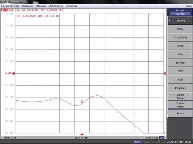 天線隔離度都有哪些問題需要我們關注?