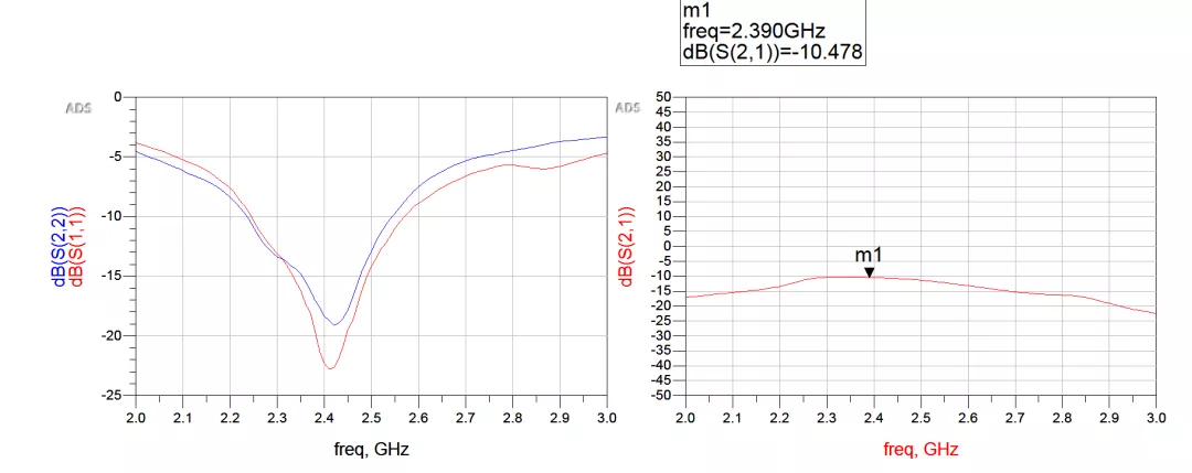 天線隔離度都有哪些問題需要我們關注?