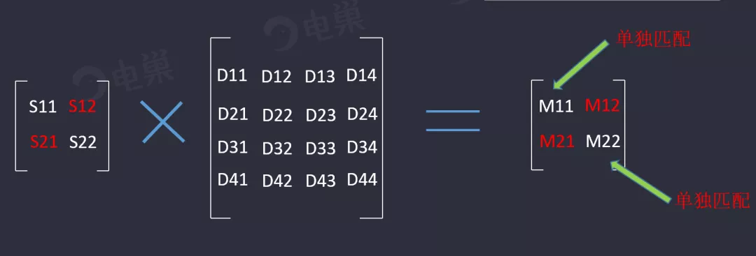 天線隔離度都有哪些問題需要我們關注?