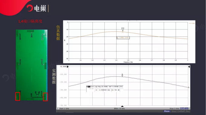 天線隔離度都有哪些問題需要我們關注?