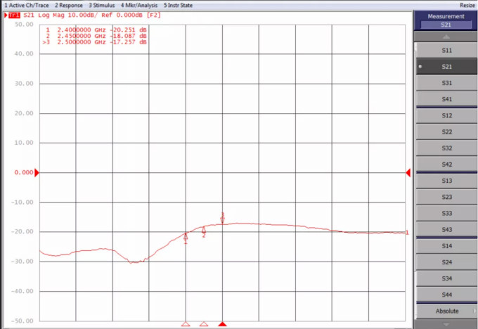 天線隔離度都有哪些問題需要我們關注?