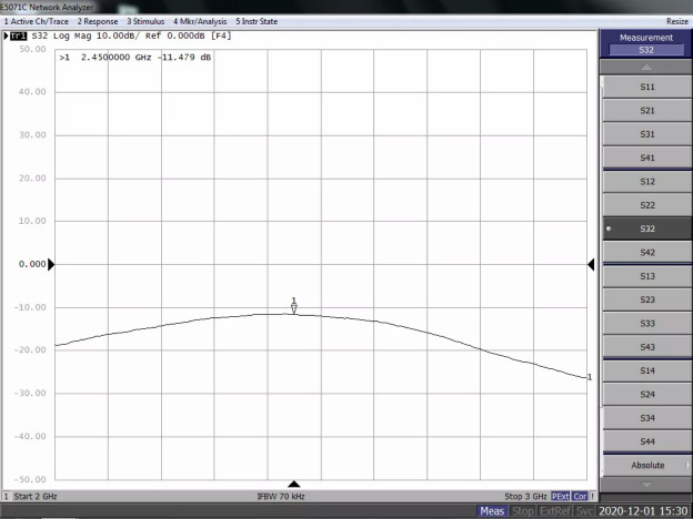 天線隔離度都有哪些問題需要我們關注?