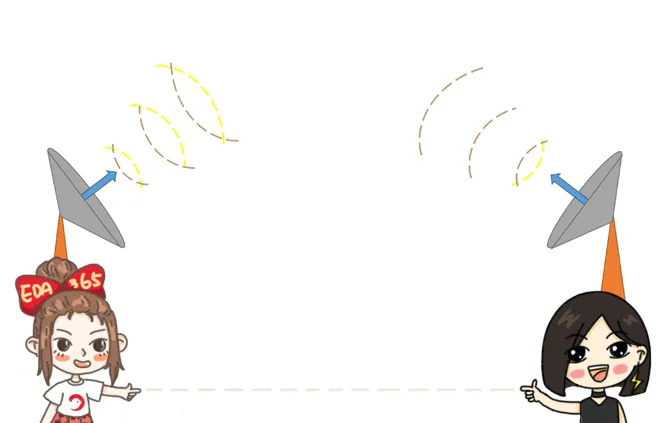 天線隔離度都有哪些問題需要我們關注?