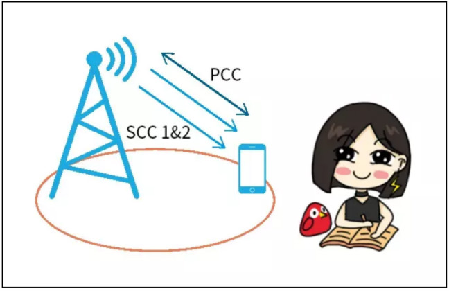 天線隔離度都有哪些問題需要我們關注?