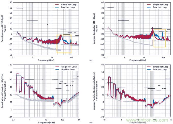低輻射的4開關降壓-升壓型控制器布局&mdash;&mdash;單熱回路與雙熱回路