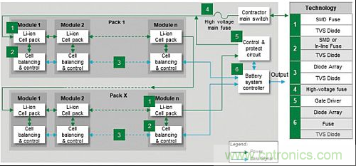 電動汽車電池系統都需要哪些保護？