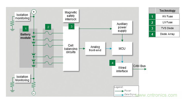 電動汽車電池系統都需要哪些保護？