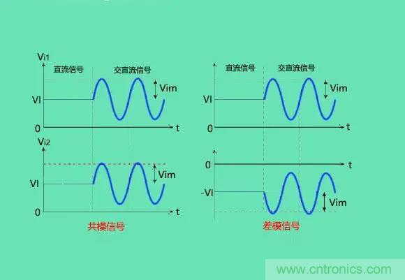 如何輕松掌握差分放大電路 如何輕松掌握差分放大電路