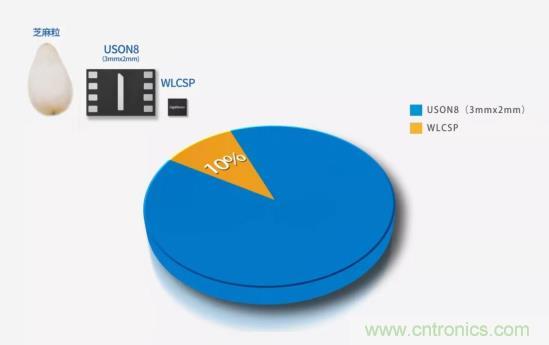 AIoT碎片應用和算力撬動新機遇,兆易創新多元化存儲布局背后邏輯揭秘 AIoT碎片應用和算力撬動新機遇,兆易創新多元化存儲布局背后邏輯揭秘