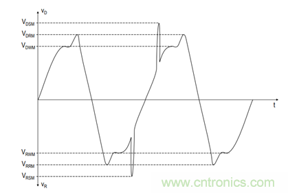 大功率晶閘管參數解析之正向特性 大功率晶閘管參數解析之正向特性