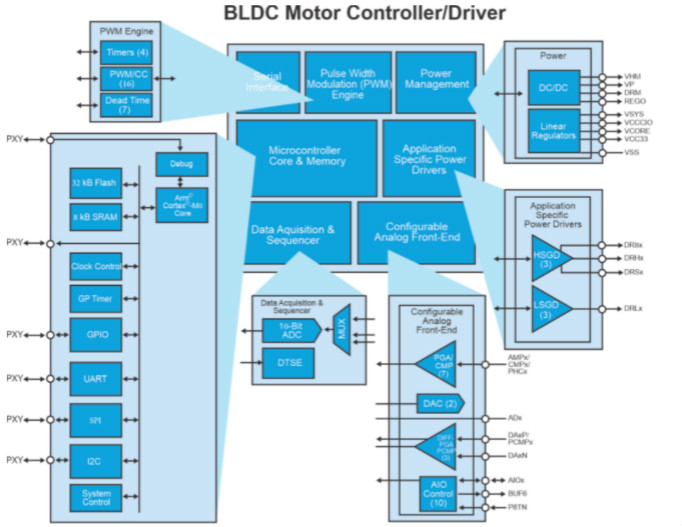 用高性能電機,打造出色的真空吸塵器