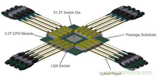 數(shù)字IC的高級封裝盤點與梳理 數(shù)字IC的高級封裝盤點與梳理
