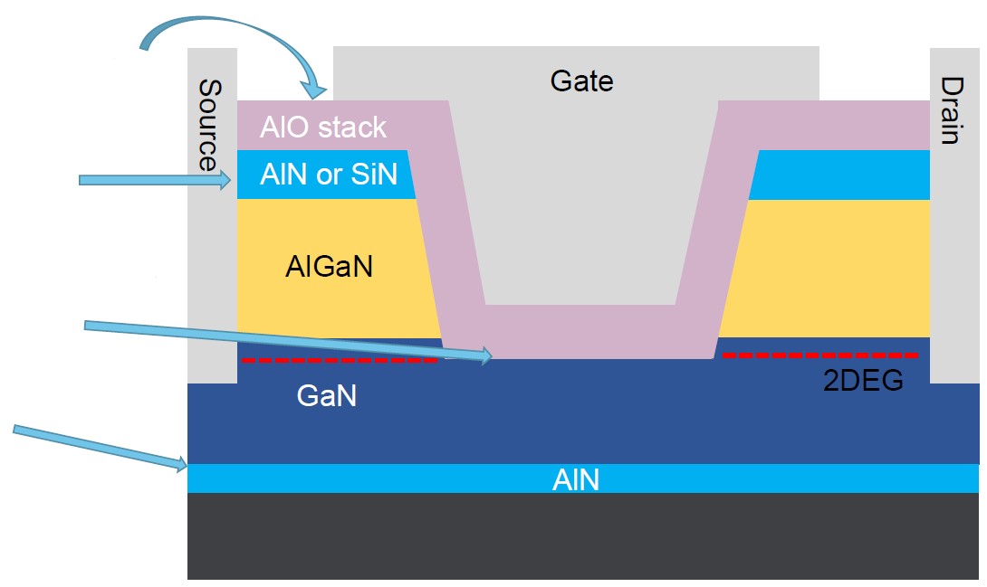 第三代半導體熱潮&ldquo;帶貨&rdquo;沉積設備需求，供應鏈與服務本地化成關鍵考量