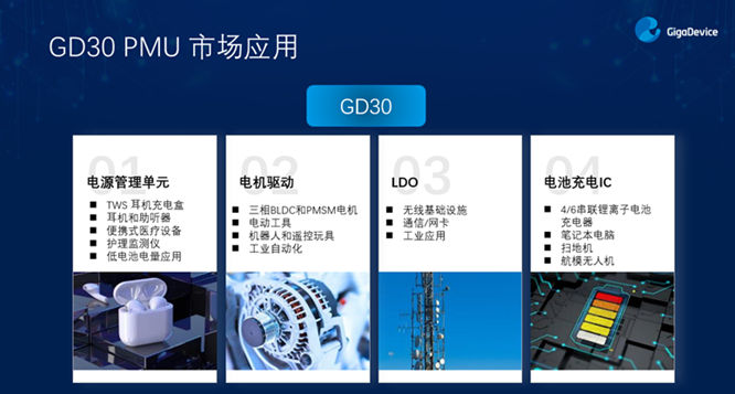 GD32以廣泛布局推進(jìn)價值主張，為MCU生態(tài)加冕！