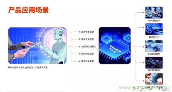 橙色云&ldquo;麟璣&rdquo;AI產品亮相中國服貿會