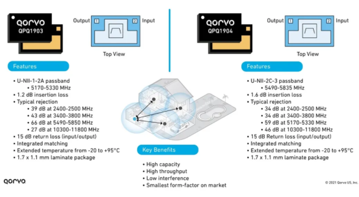設計人員如何實現(xiàn) Wi-Fi 三頻段千兆網(wǎng)速和高吞吐量