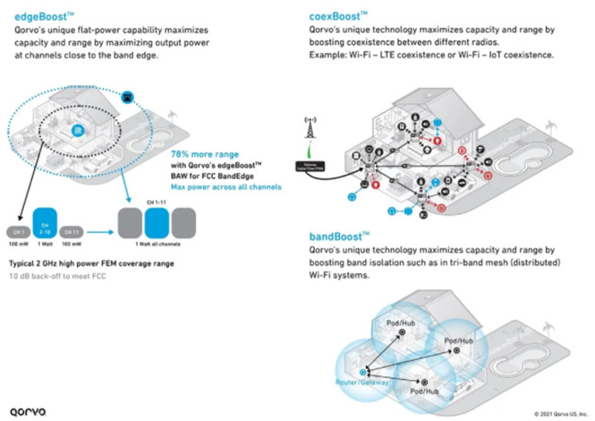設計人員如何實現(xiàn) Wi-Fi 三頻段千兆網(wǎng)速和高吞吐量